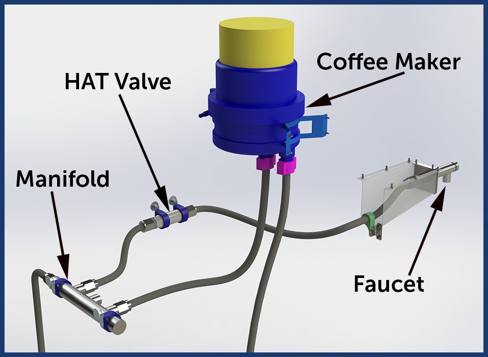 Scald Protection in Airplane Galley Faucets