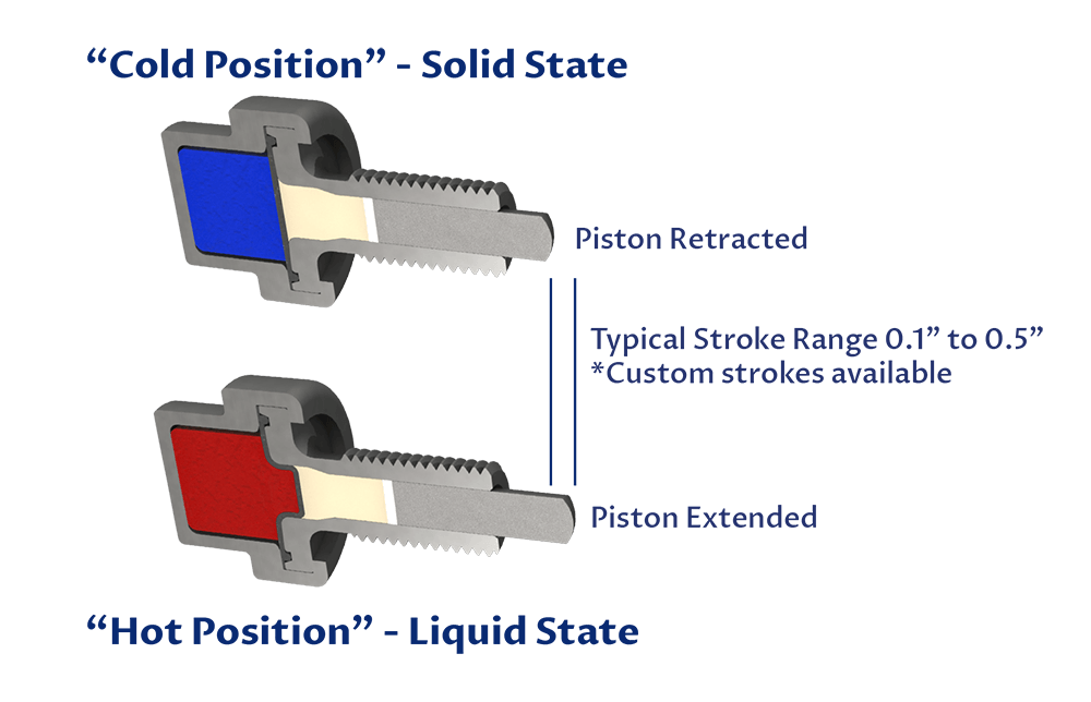 Actuator Rendering-Motion Image