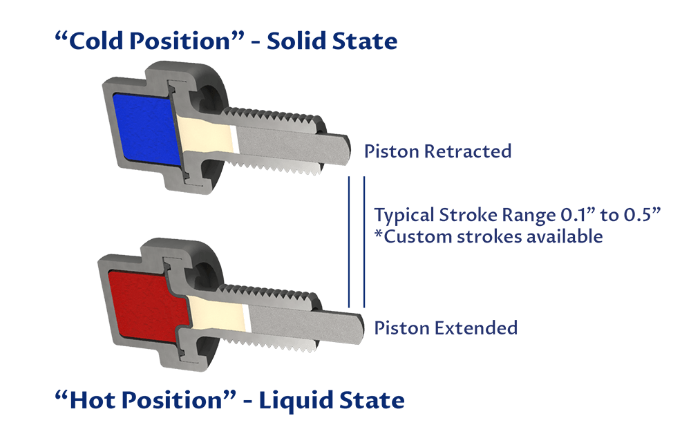 Actuator Rendering