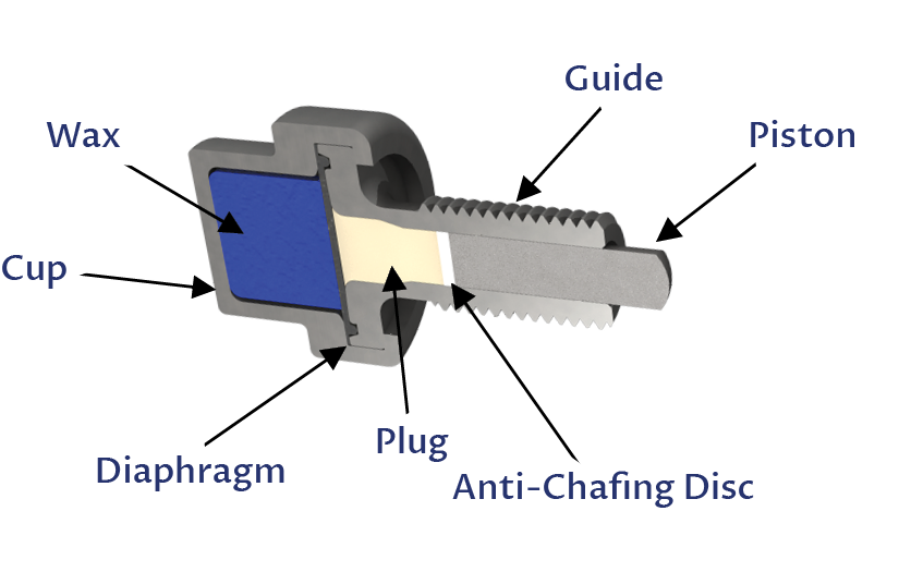 Thermostatic Solutions for Temperature Control Applications