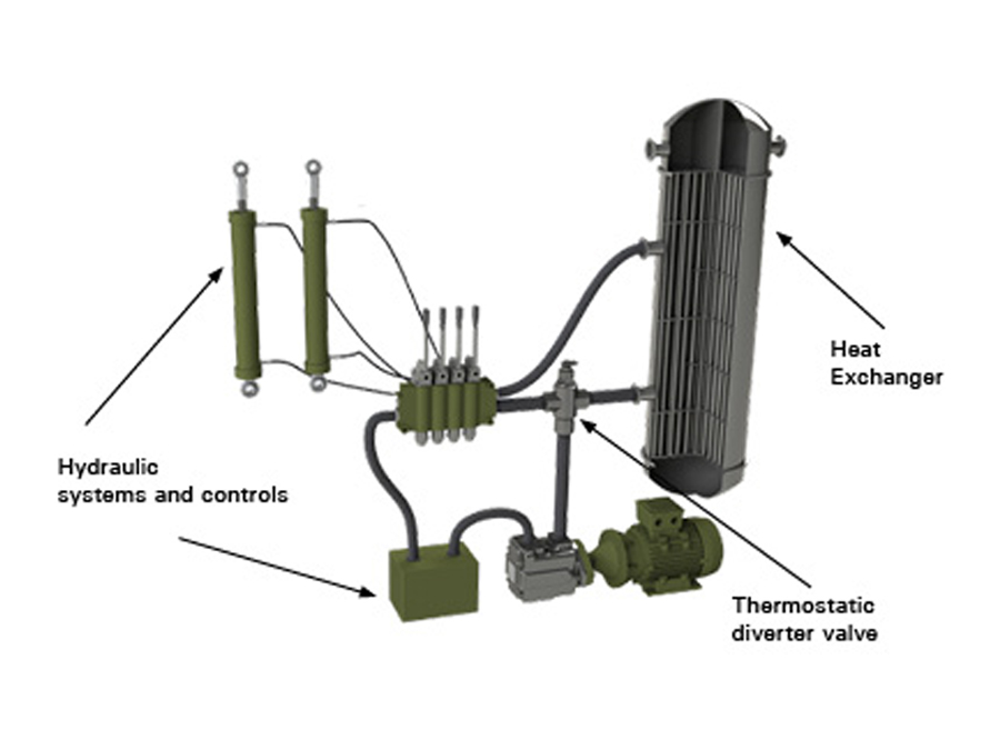 Application 1-Patriot Missle Launcher Radar Set