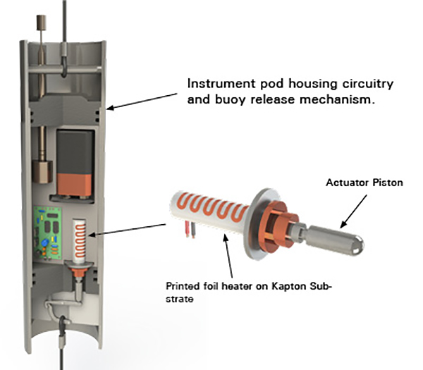 Application 2 - Bouy Release Mechanism Resized