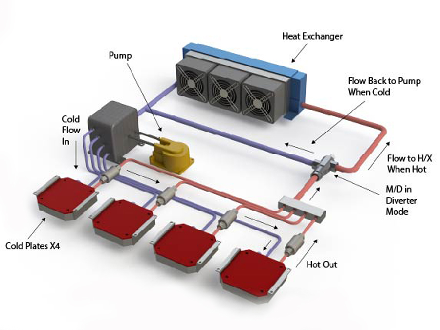 Application 2-Electronics cooling with MD