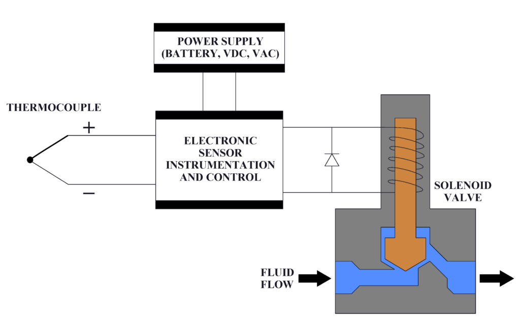 Solenoid Diagram-Right Image