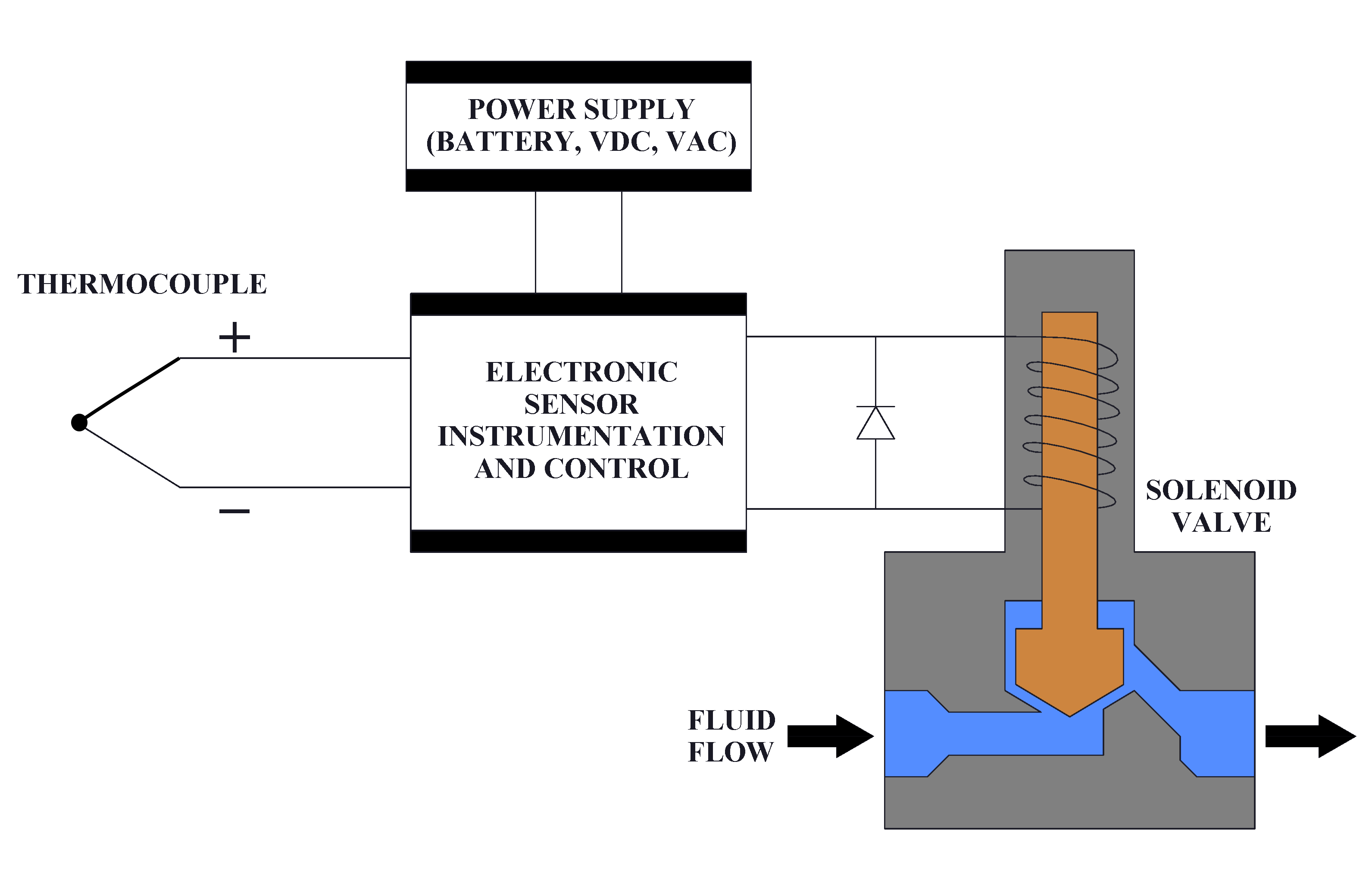 Solenoid Diagram