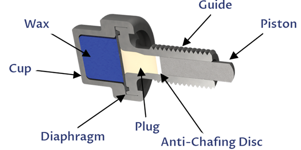 Thermostatic Solutions for Temperature Control Applications