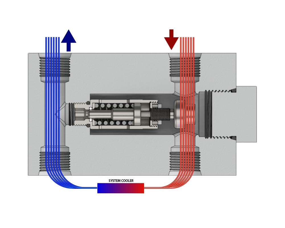 Maintain System Temperature With Thermal Bypass Valves