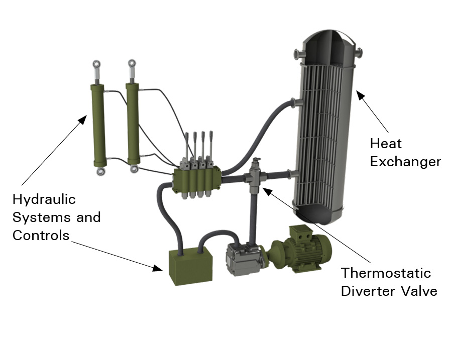 Application 1-Patriot Missle Launcher Radar Set
