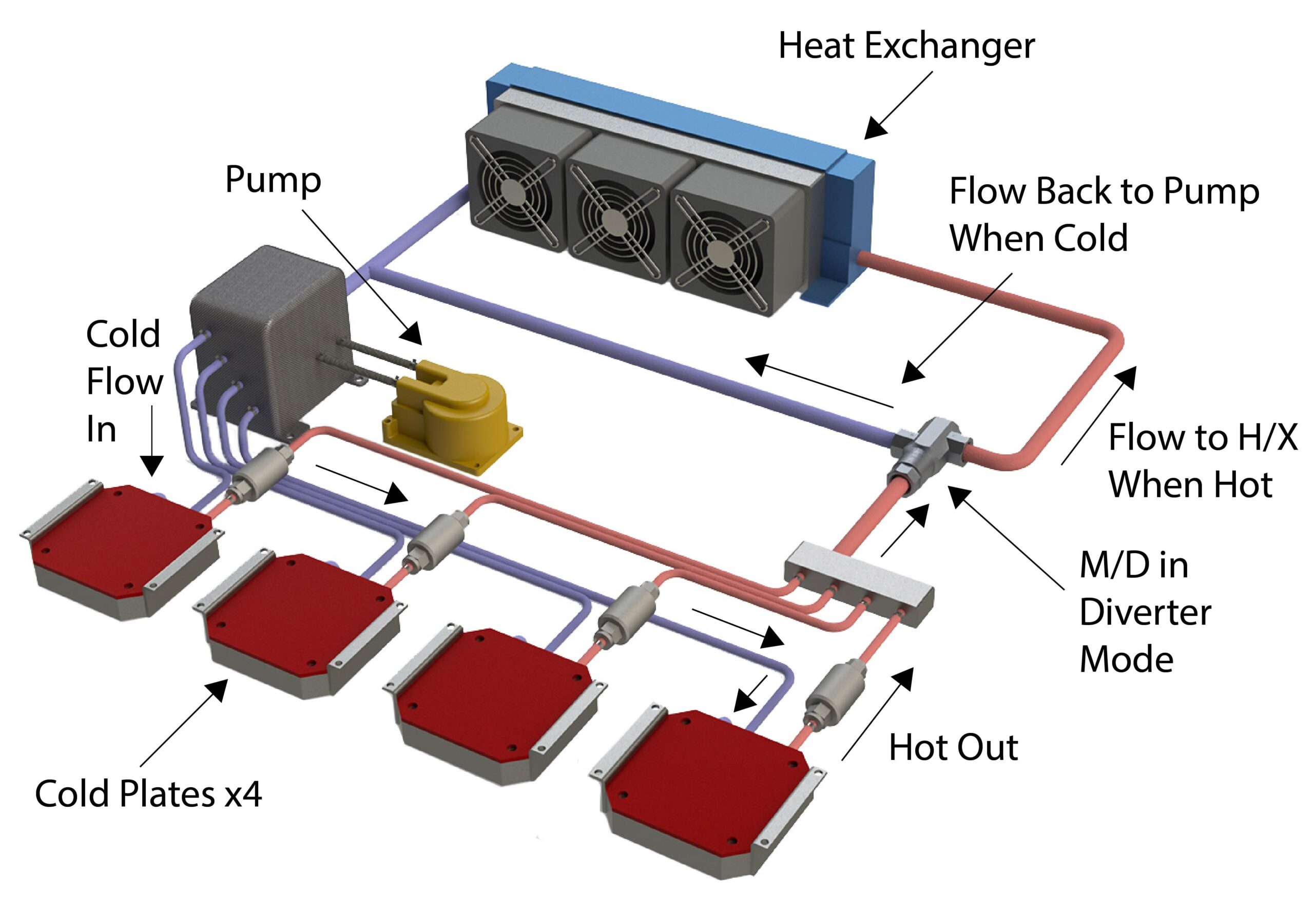 Application 2-Electronics cooling with MD