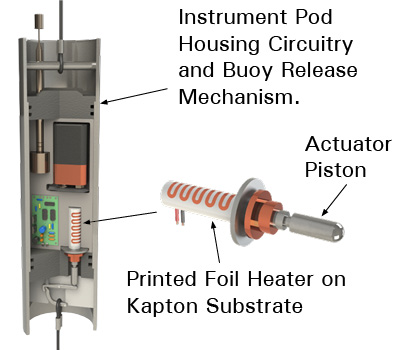 Thermal Actuator Control of Bouy Release Mechanism