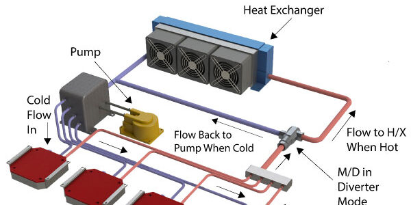 Cold Plates, Heat Sinks, Liquid Cooling - Find Out Which Works Best!