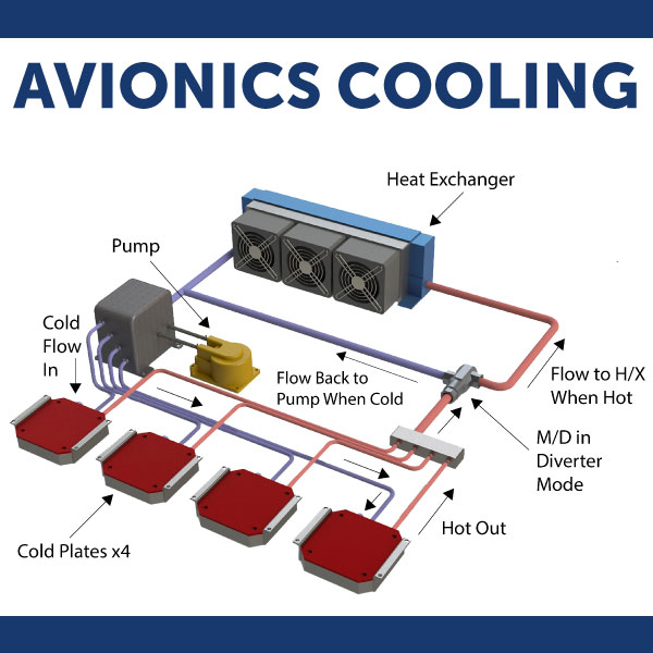 Cold Plates, Heat Sinks, Liquid Cooling - Find Out Which Works Best!