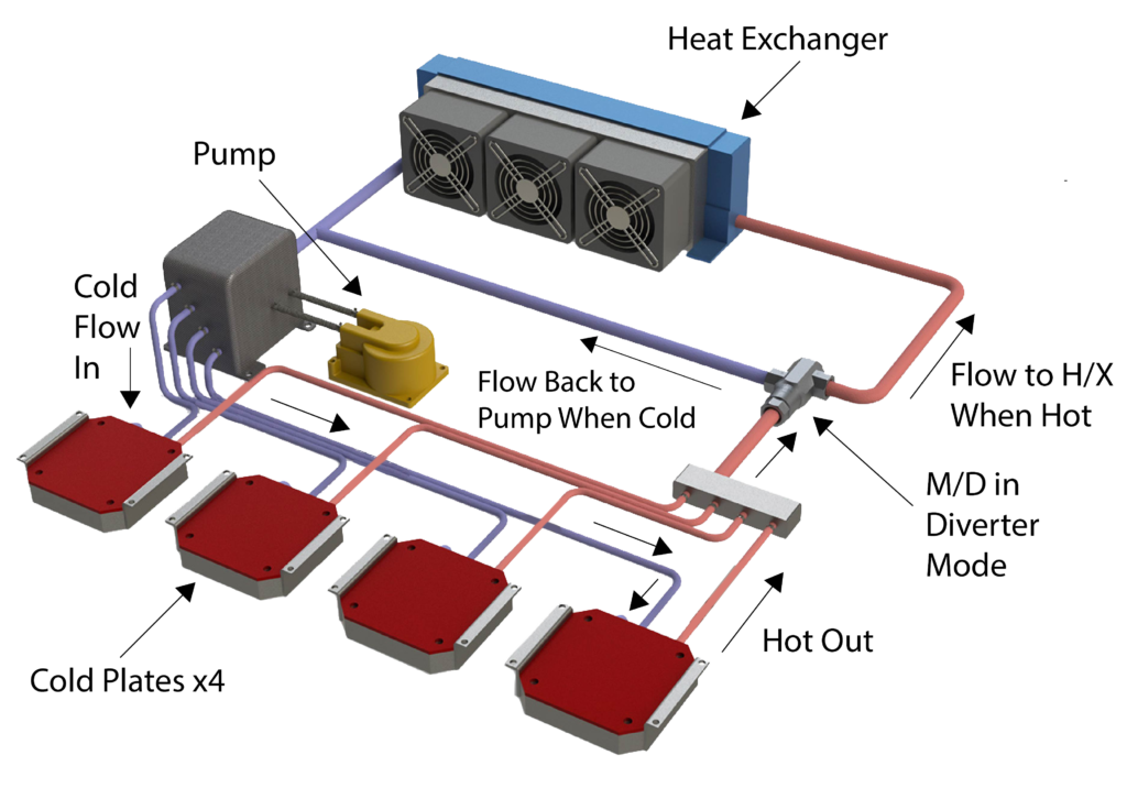 Avionics Cooling Diagram 