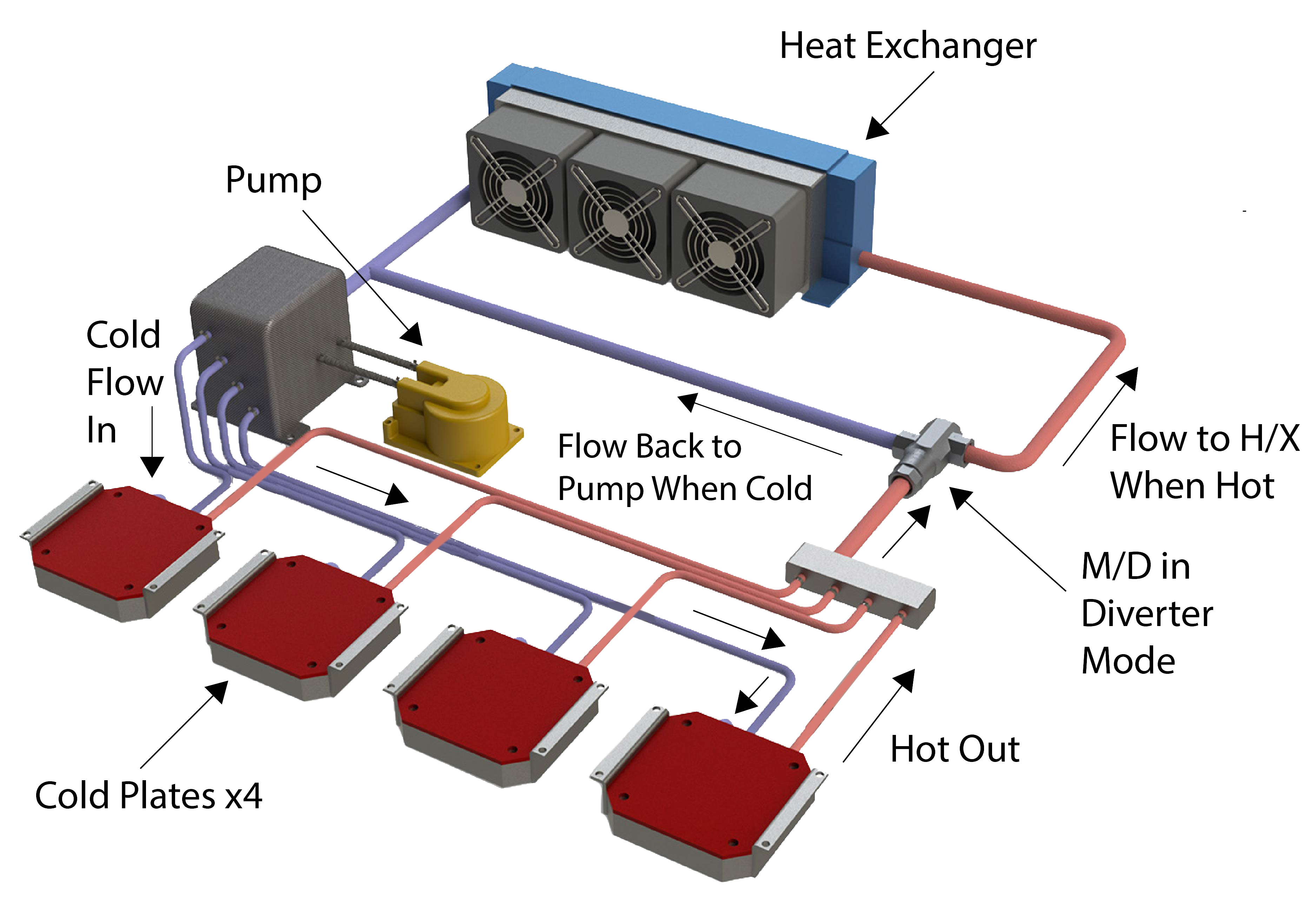 Avionics Cooling