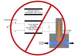 Solenoid Valve