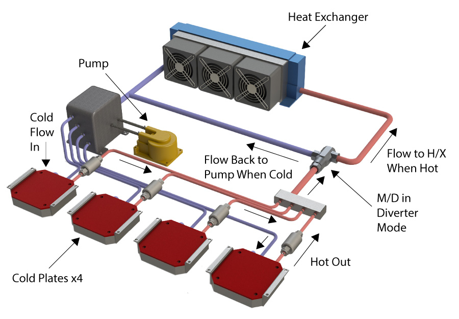 Electronics-cooling-with-MD-labeled