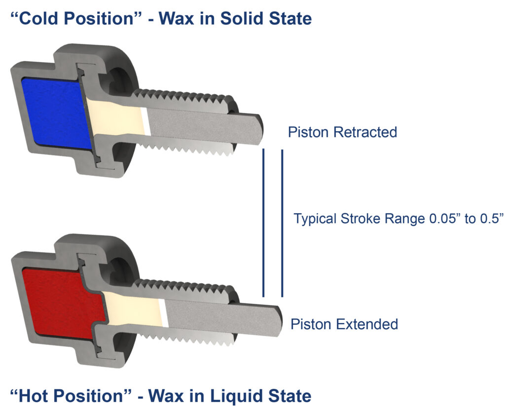 Thermal Actuators Hot-Cold Rendering 